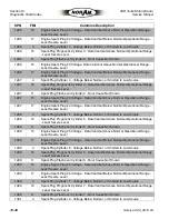 Preview for 728 page of NorAM 65E Turbo Motor Grader Service Manual