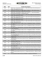 Preview for 734 page of NorAM 65E Turbo Motor Grader Service Manual