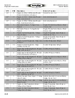 Preview for 764 page of NorAM 65E Turbo Motor Grader Service Manual