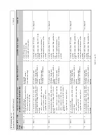 Preview for 108 page of NorAM 65E Turbo Service Manual