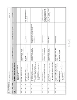 Preview for 121 page of NorAM 65E Turbo Service Manual