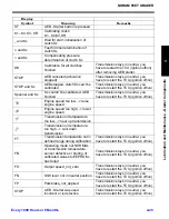 Предварительный просмотр 113 страницы NorAM 65ET T4 FINAL Operator'S Manual