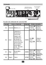 Предварительный просмотр 52 страницы NORAUTO 2167344 Manual