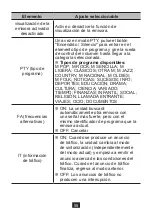 Предварительный просмотр 56 страницы NORAUTO 2167344 Manual