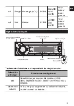 Предварительный просмотр 11 страницы NORAUTO 2167345 Installation Manual And Security Information