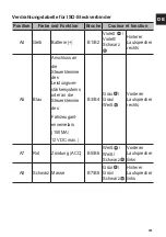 Preview for 31 page of NORAUTO 2167345 Installation Manual And Security Information