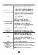 Предварительный просмотр 17 страницы NORAUTO 2167345 Manual