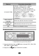 Предварительный просмотр 17 страницы NORAUTO 2201424 Manual