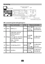 Предварительный просмотр 33 страницы NORAUTO 2201424 Manual