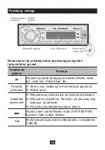 Предварительный просмотр 120 страницы NORAUTO 2201424 Manual