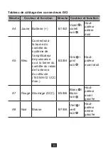 Preview for 12 page of NORAUTO 2201425 Manual