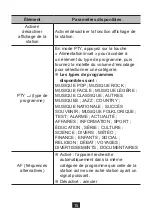 Preview for 16 page of NORAUTO 2201425 Manual