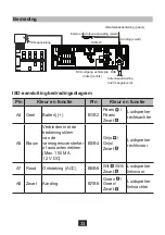 Preview for 34 page of NORAUTO 2201425 Manual