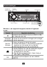 Preview for 35 page of NORAUTO 2201425 Manual