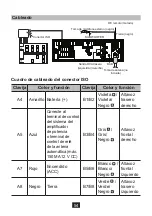 Preview for 55 page of NORAUTO 2201425 Manual