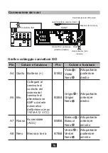 Предварительный просмотр 77 страницы NORAUTO 2201425 Manual