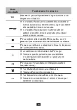 Предварительный просмотр 79 страницы NORAUTO 2201425 Manual