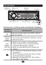 Preview for 100 page of NORAUTO 2201425 Manual