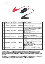 Preview for 61 page of NORAUTO 2207763 Instruction Manual