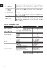 Preview for 32 page of NORAUTO 2259092 User Manual