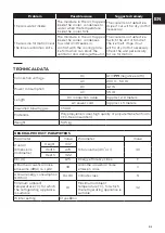 Preview for 31 page of NORAUTO 2270881 User Manual