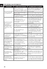 Preview for 20 page of NORAUTO 2271068 Safety Information Manual