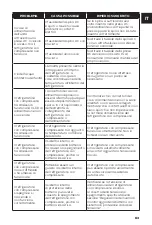 Preview for 63 page of NORAUTO 2271068 Safety Information Manual