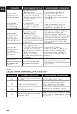 Preview for 84 page of NORAUTO 2271068 Safety Information Manual