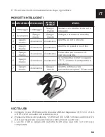 Preview for 95 page of NORAUTO 2274031 - NO6704 Instruction Manual