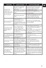 Предварительный просмотр 11 страницы NORAUTO 2398784 Manual