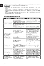 Предварительный просмотр 22 страницы NORAUTO 2398784 Manual