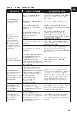 Предварительный просмотр 69 страницы NORAUTO 2398784 Manual