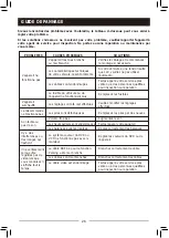 Предварительный просмотр 28 страницы NORAUTO 937133 Manual