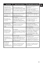 Preview for 19 page of NORAUTO KOELBOX 28L User Manual