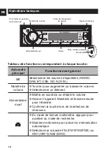 Предварительный просмотр 12 страницы NORAUTO NO3024 Manual