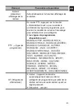 Предварительный просмотр 15 страницы NORAUTO NO3024 Manual