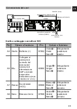 Предварительный просмотр 115 страницы NORAUTO NO3024 Manual