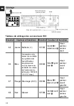 Предварительный просмотр 10 страницы NORAUTO SOUND NS-218 DBT Manual And Security Instructions