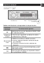 Предварительный просмотр 11 страницы NORAUTO SOUND NS-218 DBT Manual And Security Instructions