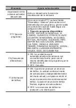 Предварительный просмотр 77 страницы NORAUTO SOUND NS-218 DBT Manual And Security Instructions