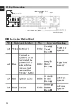 Предварительный просмотр 94 страницы NORAUTO SOUND NS-218 DBT Manual And Security Instructions