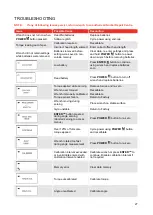 Preview for 29 page of norbar 130517 Operator'S Manual