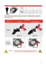 Preview for 14 page of norbar PNEUTORQUE PTM series Operator'S Manual