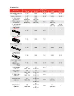 Предварительный просмотр 10 страницы norbar PneuTorque PTS-52-500 Operator'S Manual