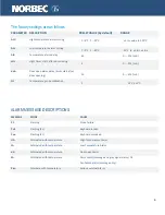 Preview for 4 page of Norbec Intelligence I3 Operating Instructions