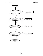 Предварительный просмотр 25 страницы Norcent LT2722 Service Manual