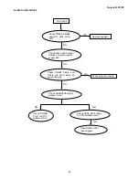 Предварительный просмотр 26 страницы Norcent LT2722 Service Manual