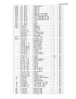 Предварительный просмотр 50 страницы Norcent LT2722 Service Manual