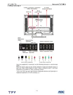 Preview for 14 page of Norcent LT2790BK Service Manual