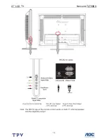 Preview for 15 page of Norcent LT2790BK Service Manual